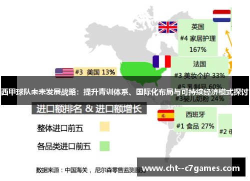 西甲球队未来发展战略:提升青训体系、国际化布局与可持续经济模式探讨 西甲球队未来发展战略:提升青训体系、国际化布局与可持续经济模式探讨