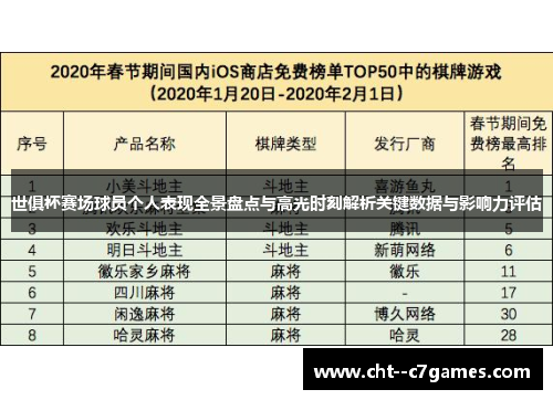 世俱杯赛场球员个人表现全景盘点与高光时刻解析关键数据与影响力评估