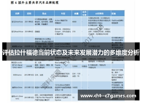 评估拉什福德当前状态及未来发展潜力的多维度分析 评估拉什福德当前状态及未来发展潜力的多维度分析