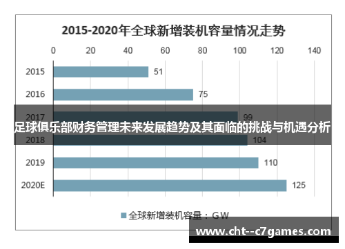 足球俱乐部财务管理未来发展趋势及其面临的挑战与机遇分析 足球俱乐部财务管理未来发展趋势及其面临的挑战与机遇分析