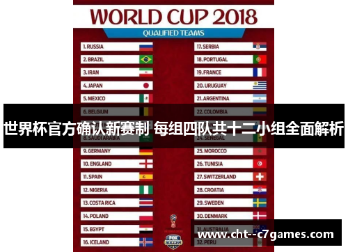 世界杯官方确认新赛制 每组四队共十二小组全面解析 世界杯官方确认新赛制 每组四队共十二小组全面解析